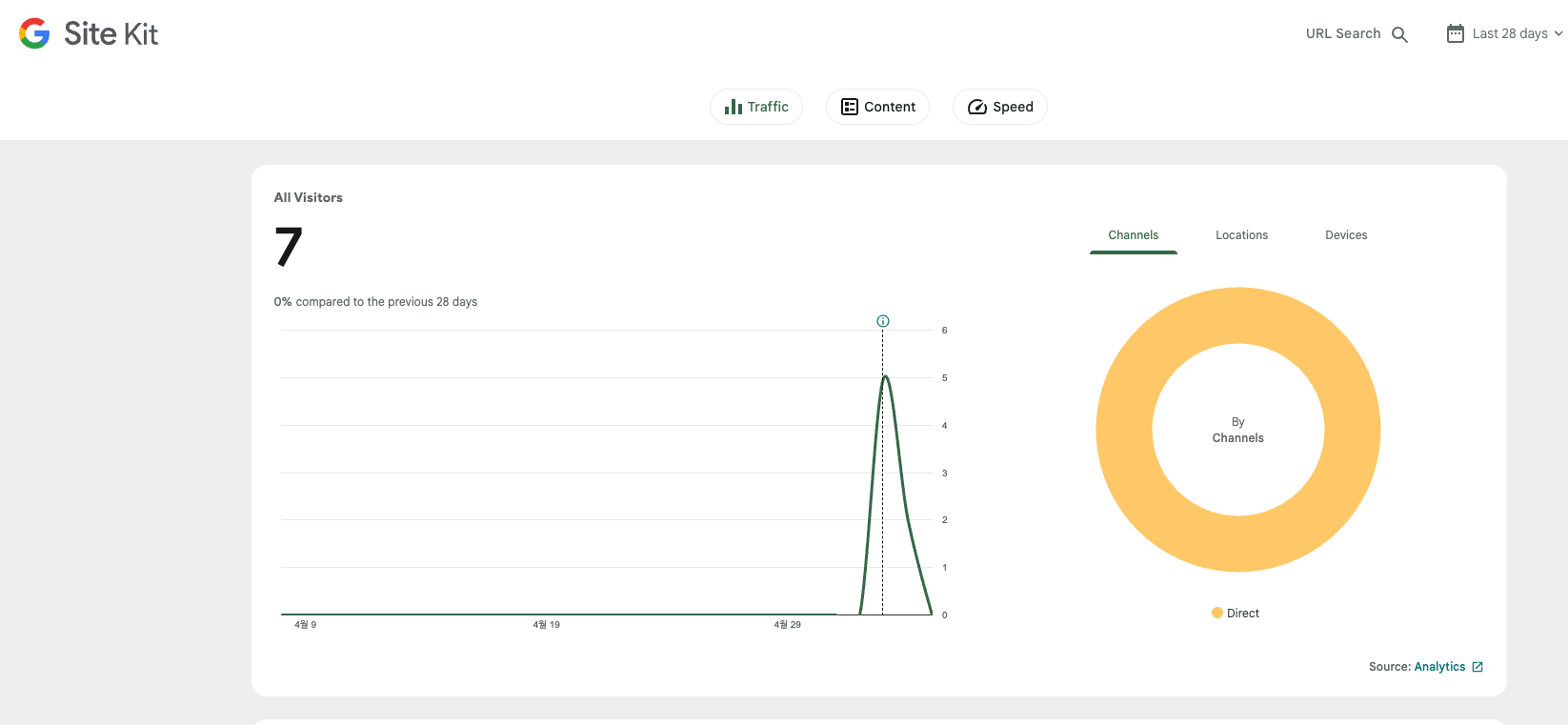 Site Kit by Google Analytics 연결 완료 화면