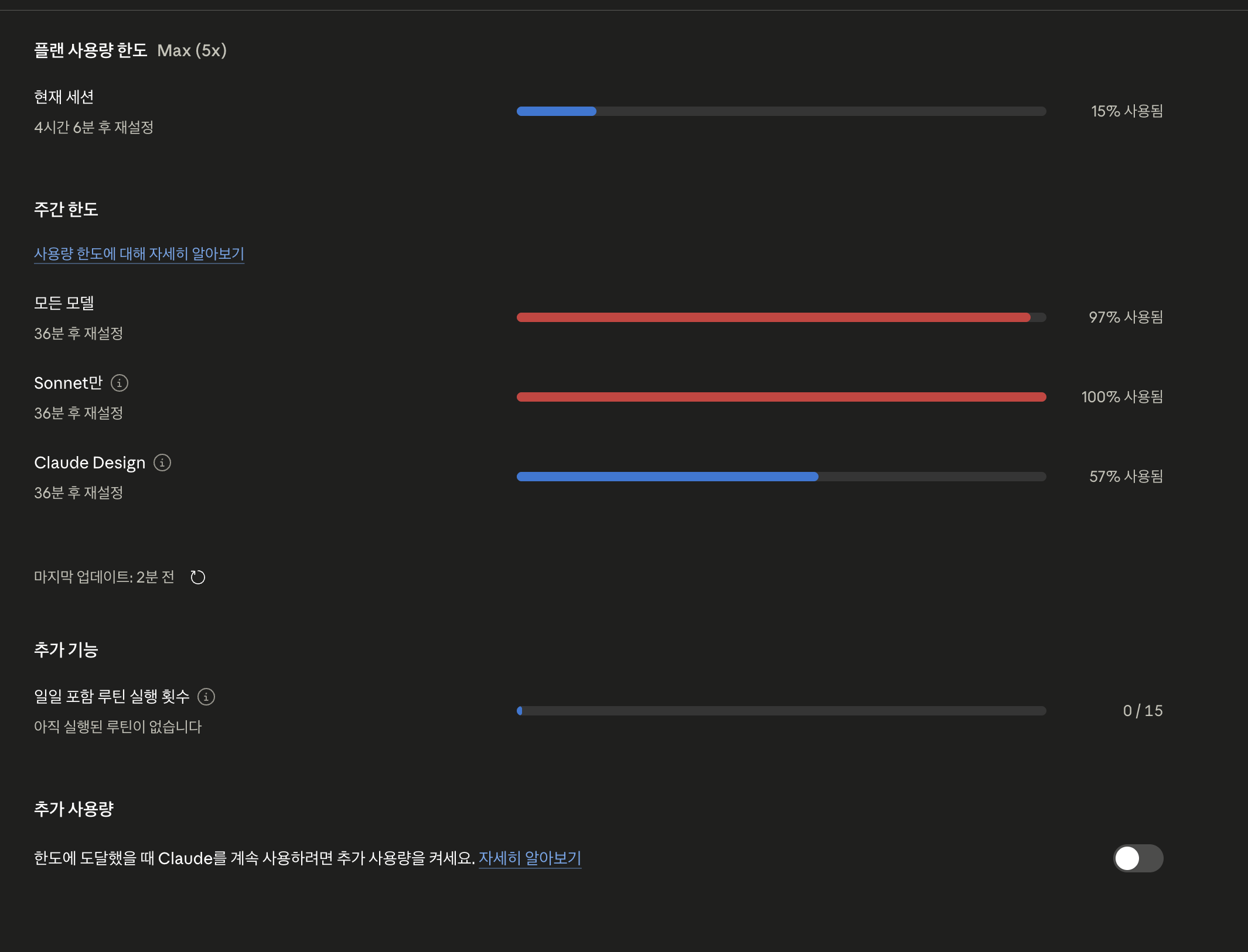 클로드 사용량 한도 리셋 전 화면 — 모든 모델 97% 사용 / Sonnet 100%